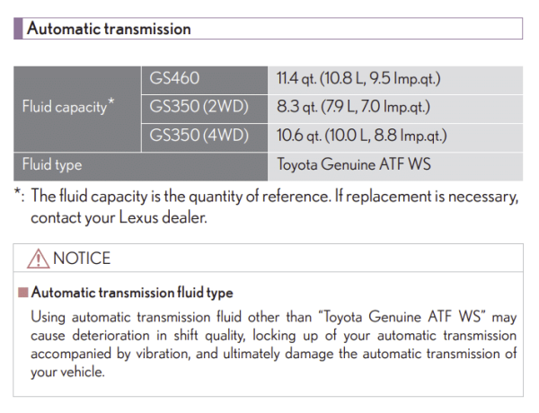 Sitemapcdatahttpsomobeldreferenzcomexciting Lexus Transmission Fluid Change Cost Photos