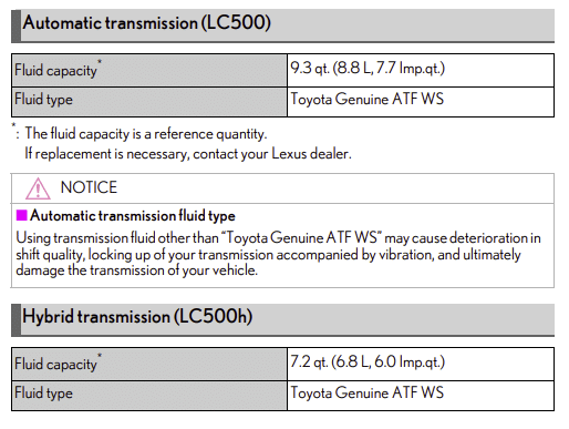 Lexus LC owners manual info