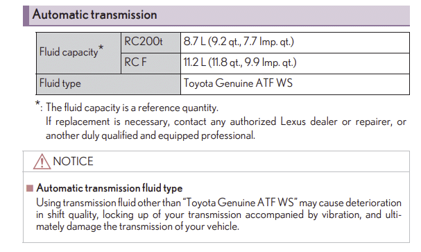 Lexus RC F transmission fluid capacity and type