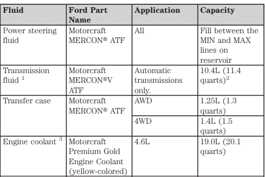 2004 Lincoln Aviator owners manual