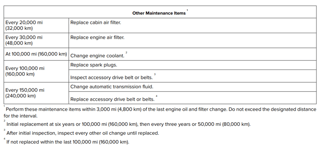 Lincoln MKT transmission fluid change intervals