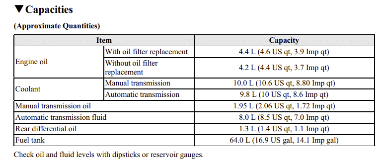 2010 Mazda RX-8 transmission fluid capcities.