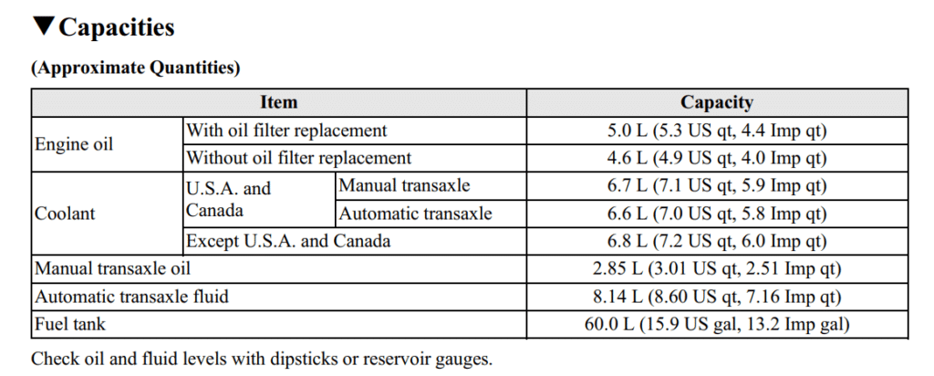 2014 Mazda Mazda5 transmission fluid capacity