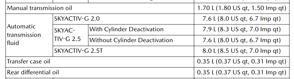 Mazda CX 30 transmission fluid capacities