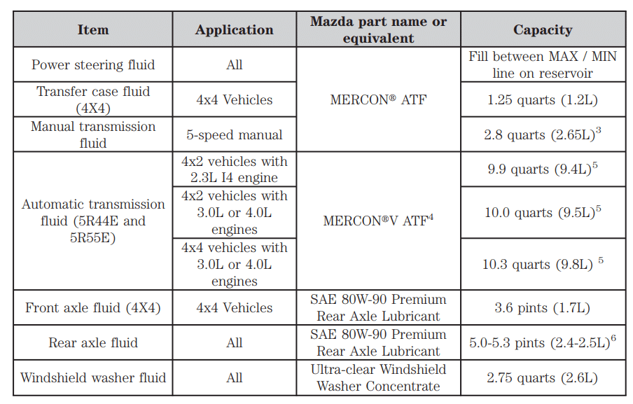 Mazda B-series owners manual