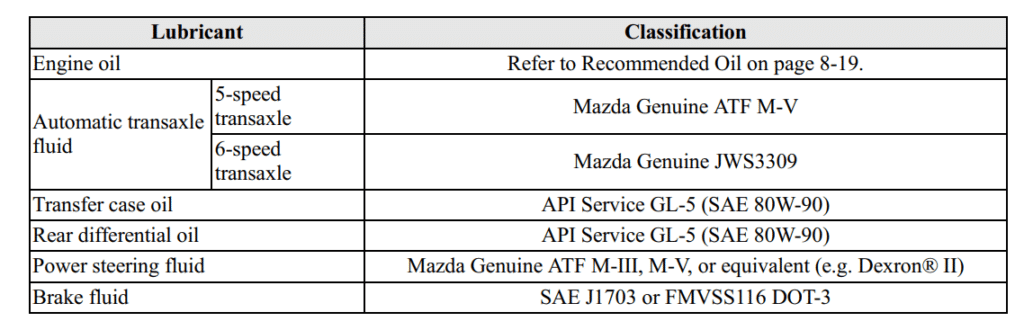 2011 Mazda CX-7 owners manual