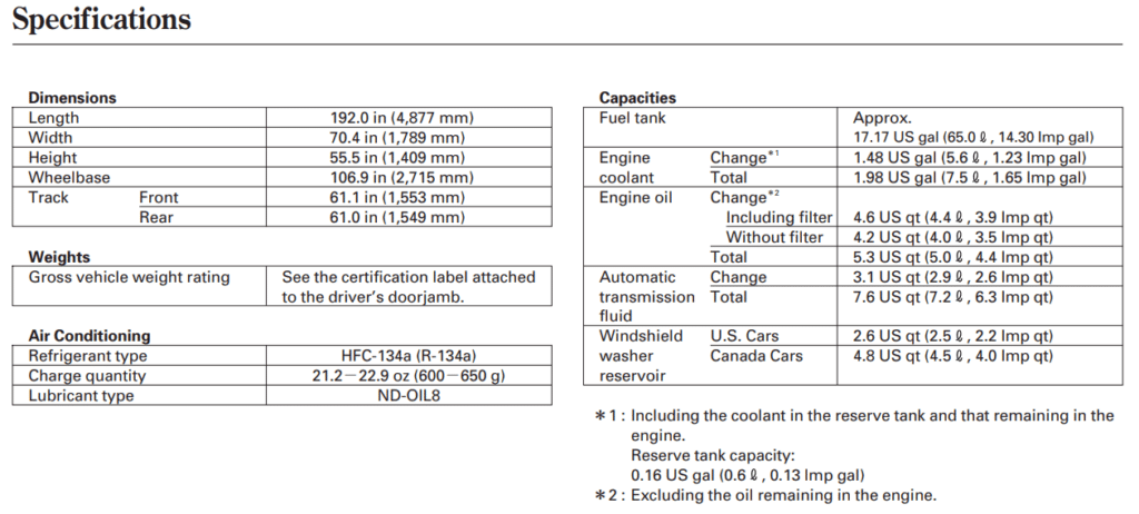 Acura CL specifications