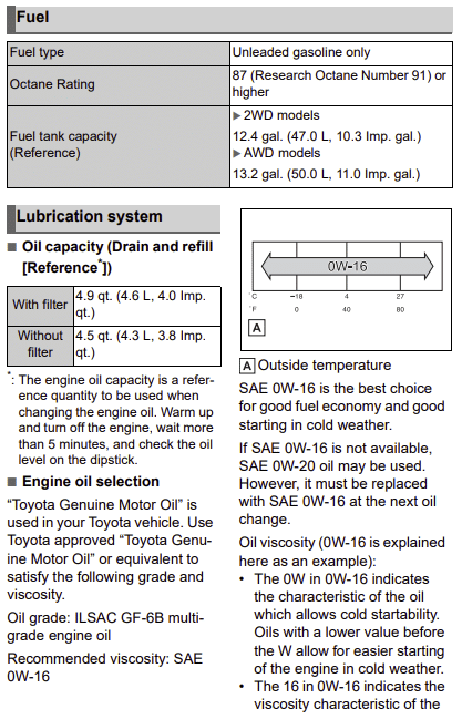 Toyota Corolla Cross Oil Capacity chart
