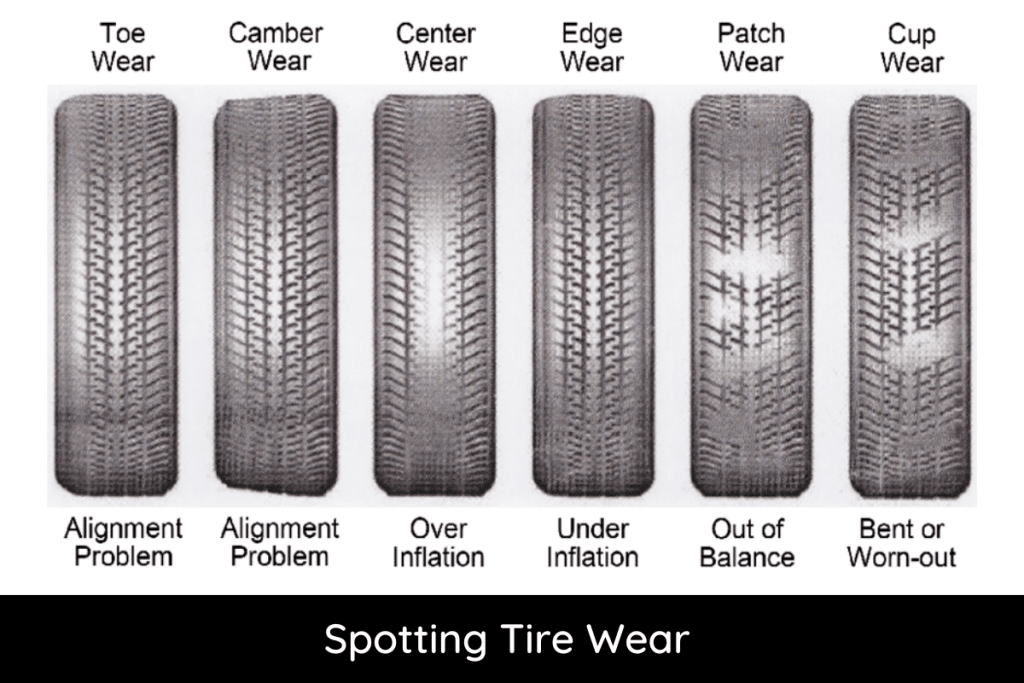 Spotting Tire Wear